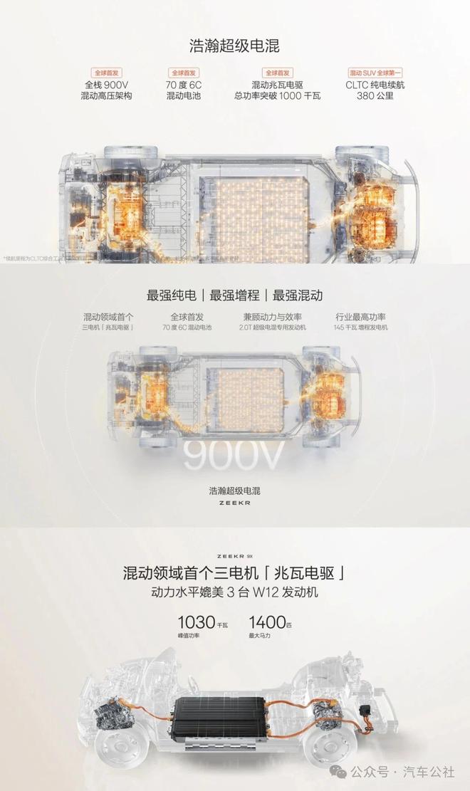极氪发布多项巅峰技术，9X将于8月底预售