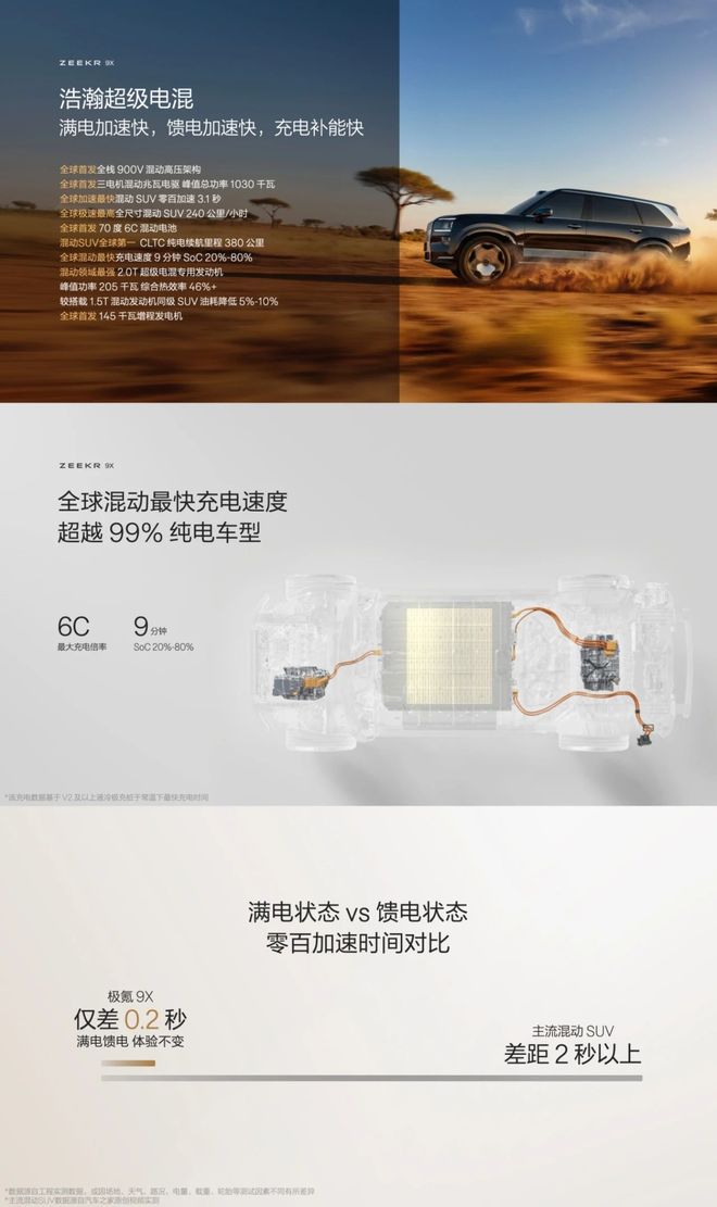 极氪发布多项巅峰技术，9X将于8月底预售