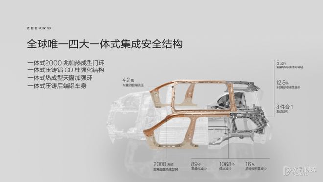 极氪9X内饰公布 2.0T三电机插混/零百3.1秒/续航380km 对标库里南