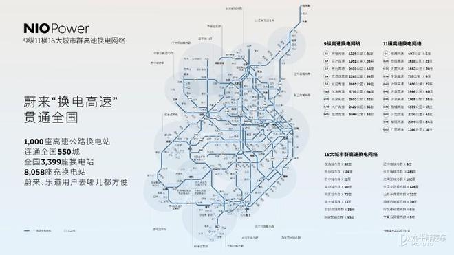 蔚来高速公路第1000个换电站建成 连通全国550城