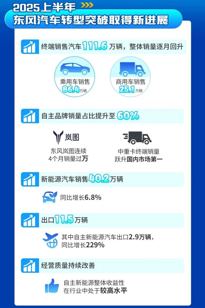 一家老牌大型传统车企，如何轻盈转身？