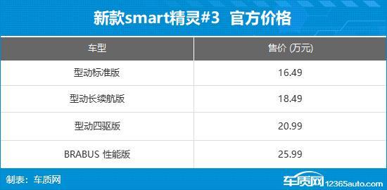 新款smart精灵#3上市 售16.49-25.99万元