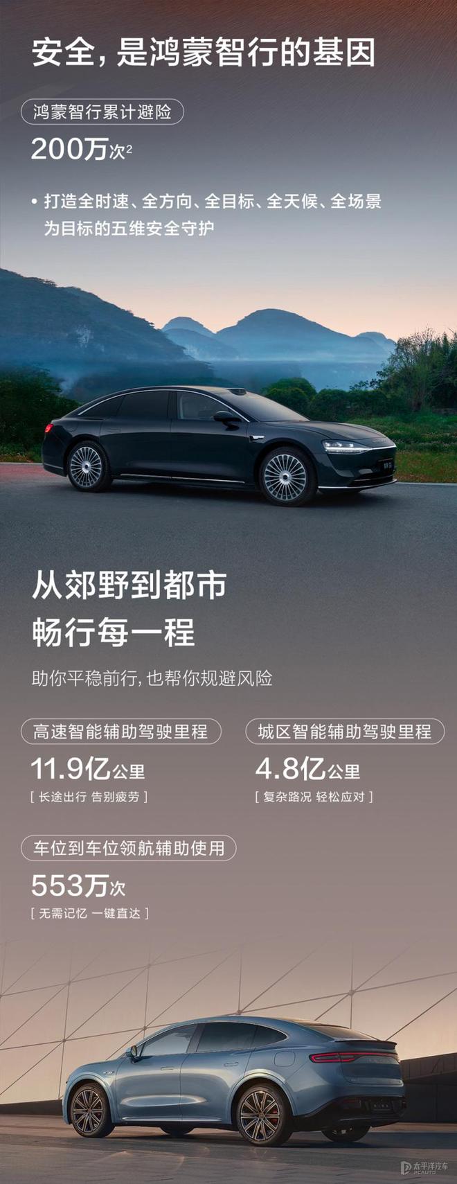 鸿蒙智行发布上半年智驾报告 累计避险200万次
