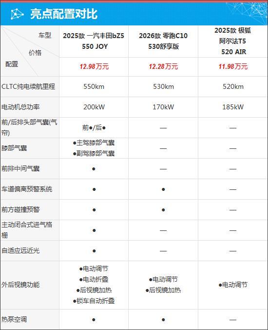质选车：一汽丰田bZ5诠释何为合资新力量
