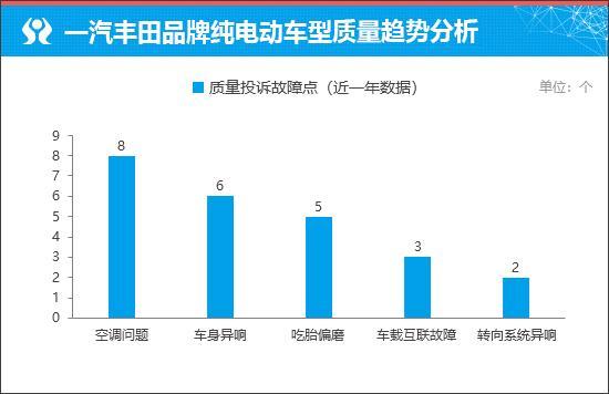 质选车：一汽丰田bZ5诠释何为合资新力量