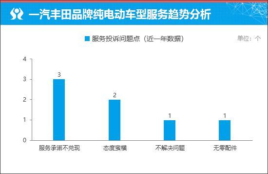 质选车：一汽丰田bZ5诠释何为合资新力量
