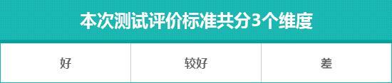 2025款吉利银河E8日常实用性测试报告