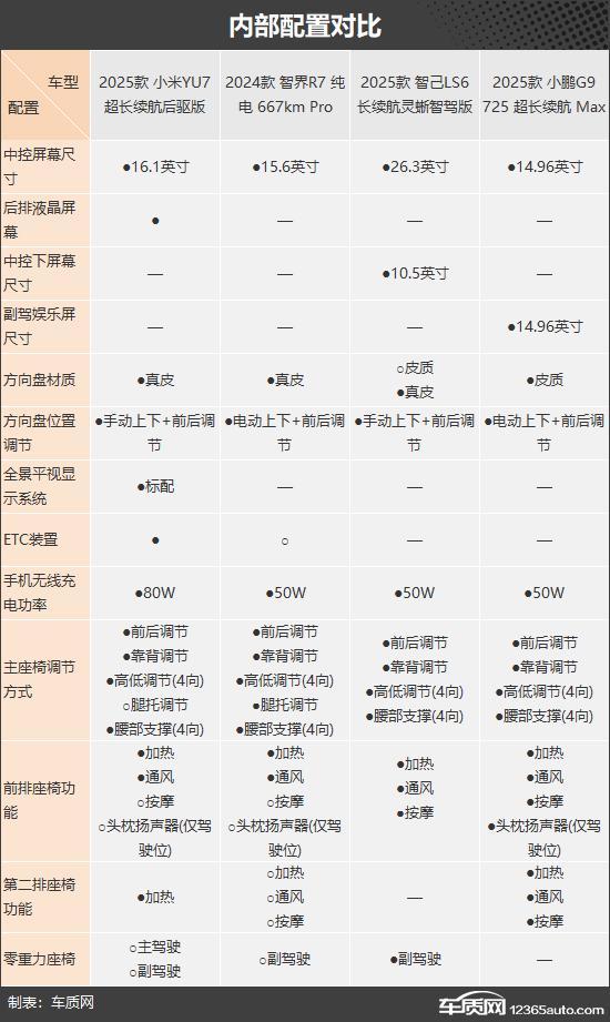 "续航猛、空间大、智能强！四款纯电中大型SUV谁更值得买？"