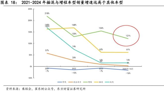 不做增程更没机会：抓住关键，才能赢在起跑线