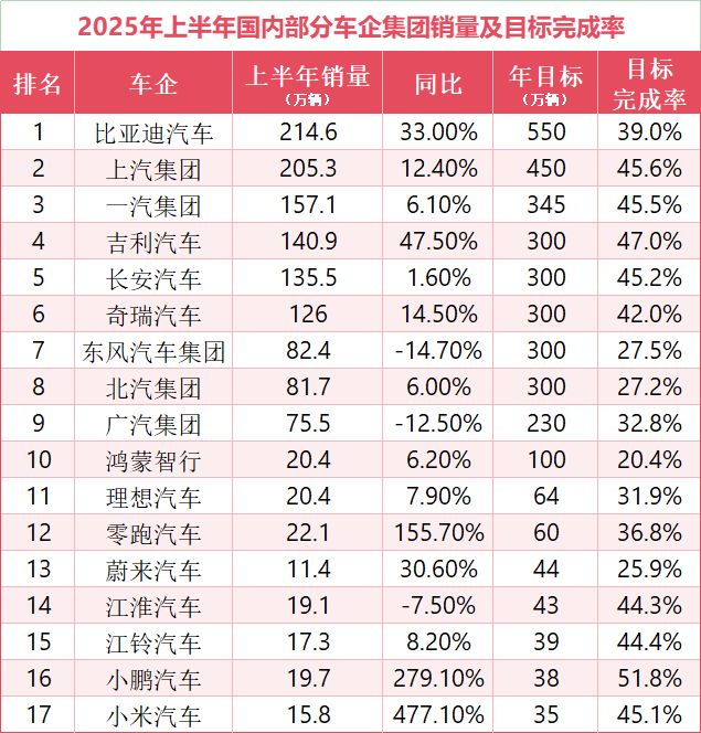 车企豪赌年销300万+，消费者真能撑起这场狂欢？