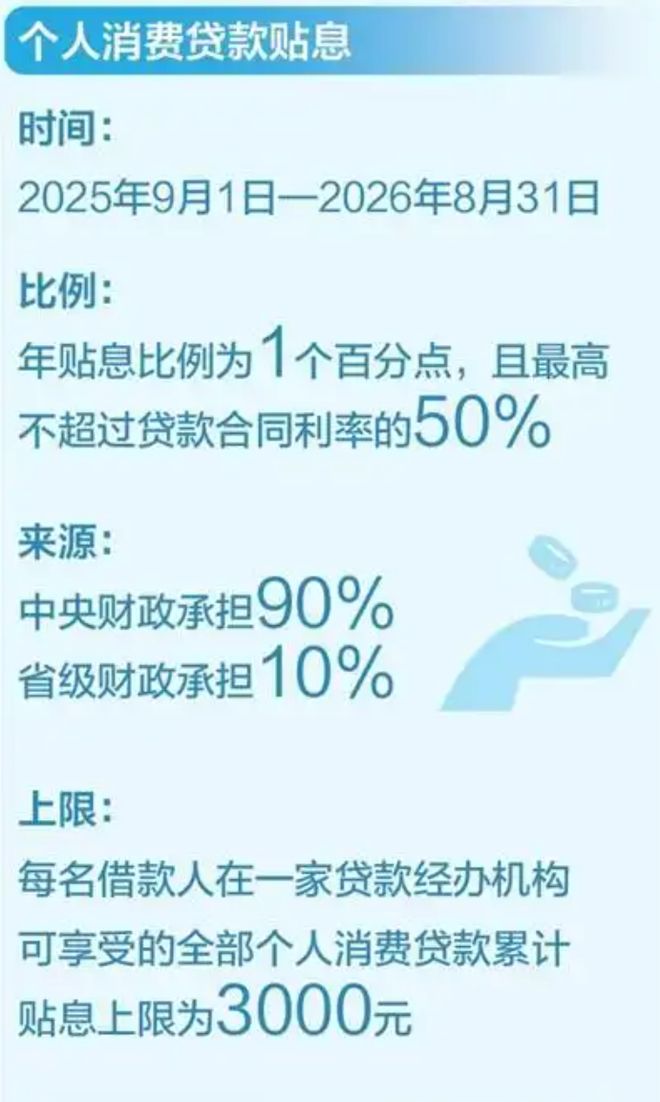 国家出手补贴！贷款买车最高省3000元，速看省钱攻略