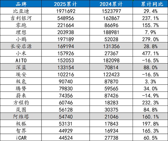 长安汽车登顶后，危机暗涌：高光时刻藏着哪些隐忧？