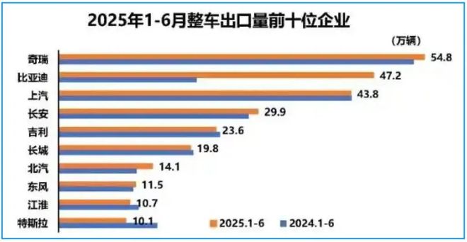 长安汽车登顶后，危机暗涌：高光时刻藏着哪些隐忧？