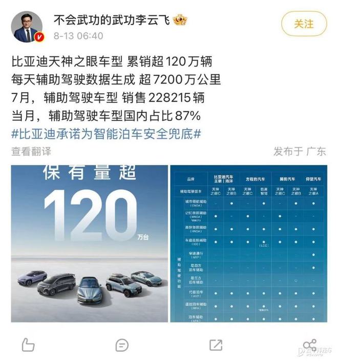 比亚迪天神之眼热销120万辆！7月辅助驾驶车型狂销23万辆