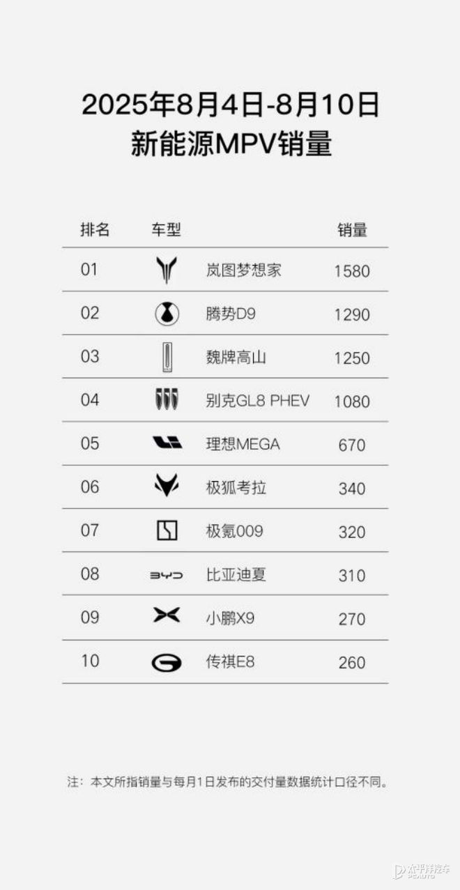 岚图FREE+与梦想家销量爆表，全新知音即将开启预售！