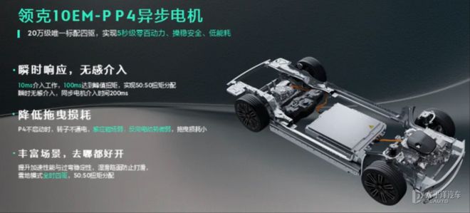 领克10 EM-P电混技术揭秘：省油稳如老狗，秘诀竟是这？