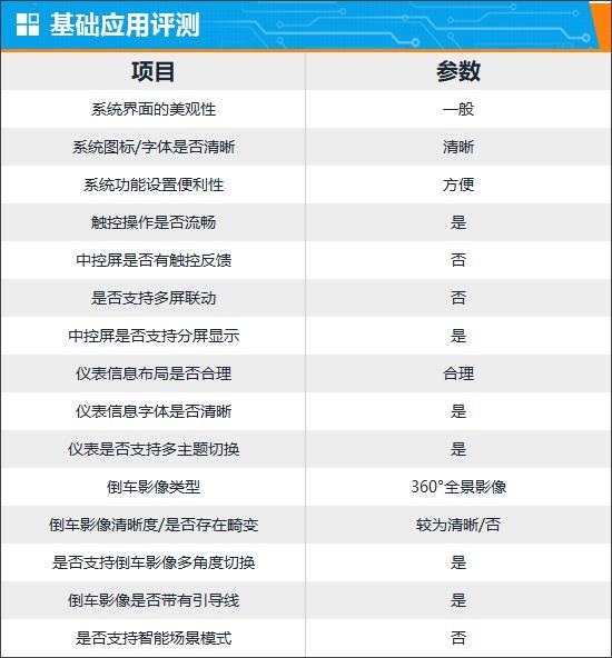 2025起亚狮铂拓界车机实测：智能体验大升级，开车也能玩手机？
