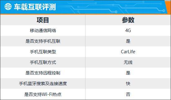 2025起亚狮铂拓界车机实测：智能体验大升级，开车也能玩手机？