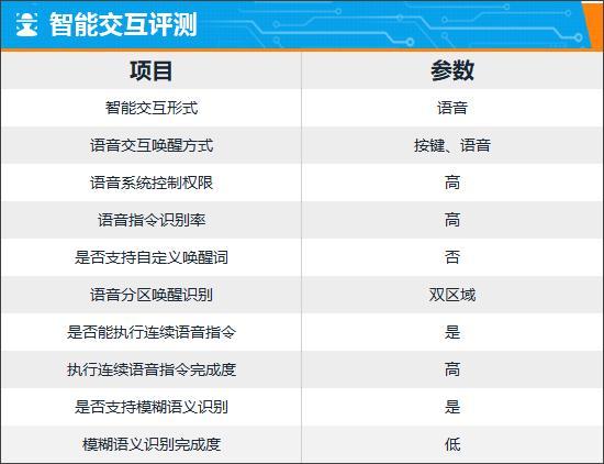 2025起亚狮铂拓界车机实测：智能体验大升级，开车也能玩手机？
