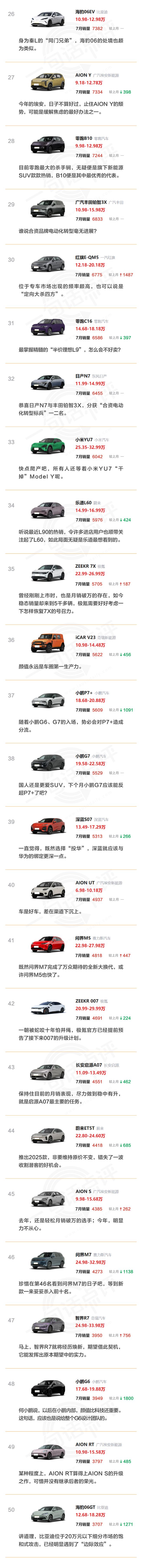 7月纯电车大战：低价才是王道，特斯拉小米稳坐C位