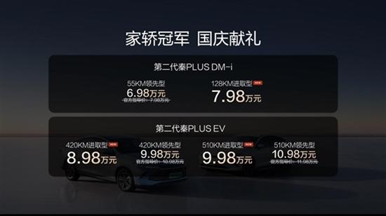 一箱油跑 2028 公里！秦 PLUS DM-i 新车型上市，充电一次通勤一周