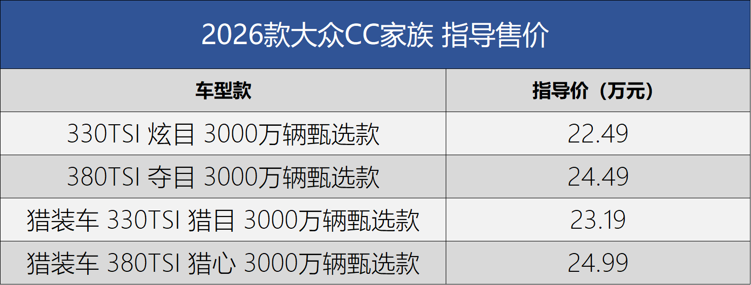 2026 款大众CC上市售价22.49万起，座椅减配却加远程控制，8月仅卖1261辆，能打过迈腾？