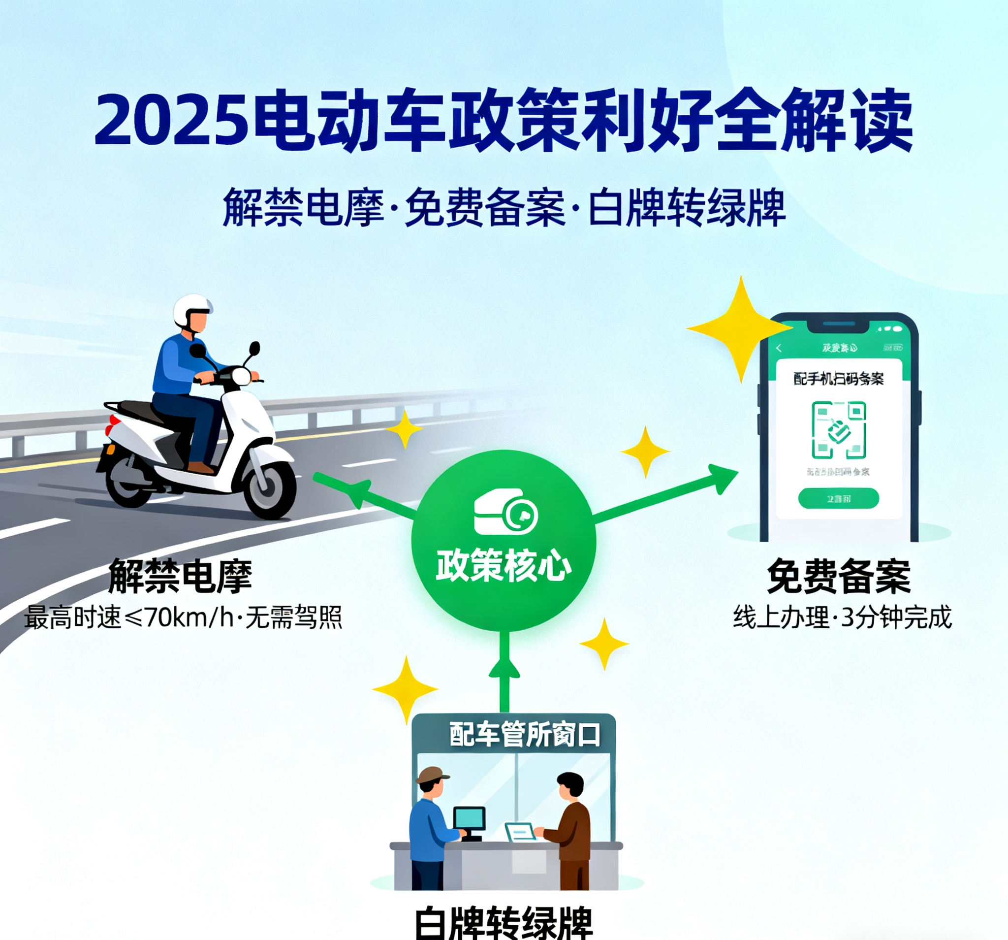 2025绿牌政策文件截图