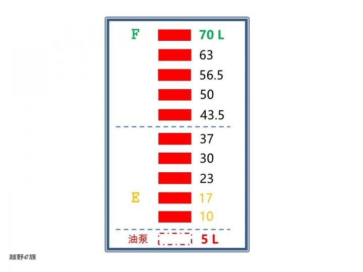 汽车油箱容量示意图