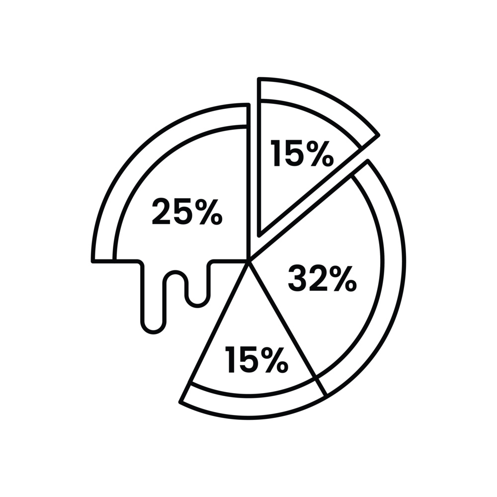 20万预算分配比例图
