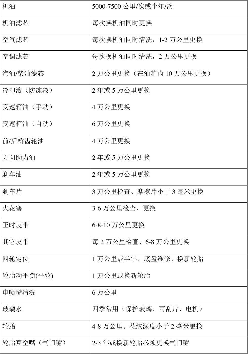 汽车保养周期表