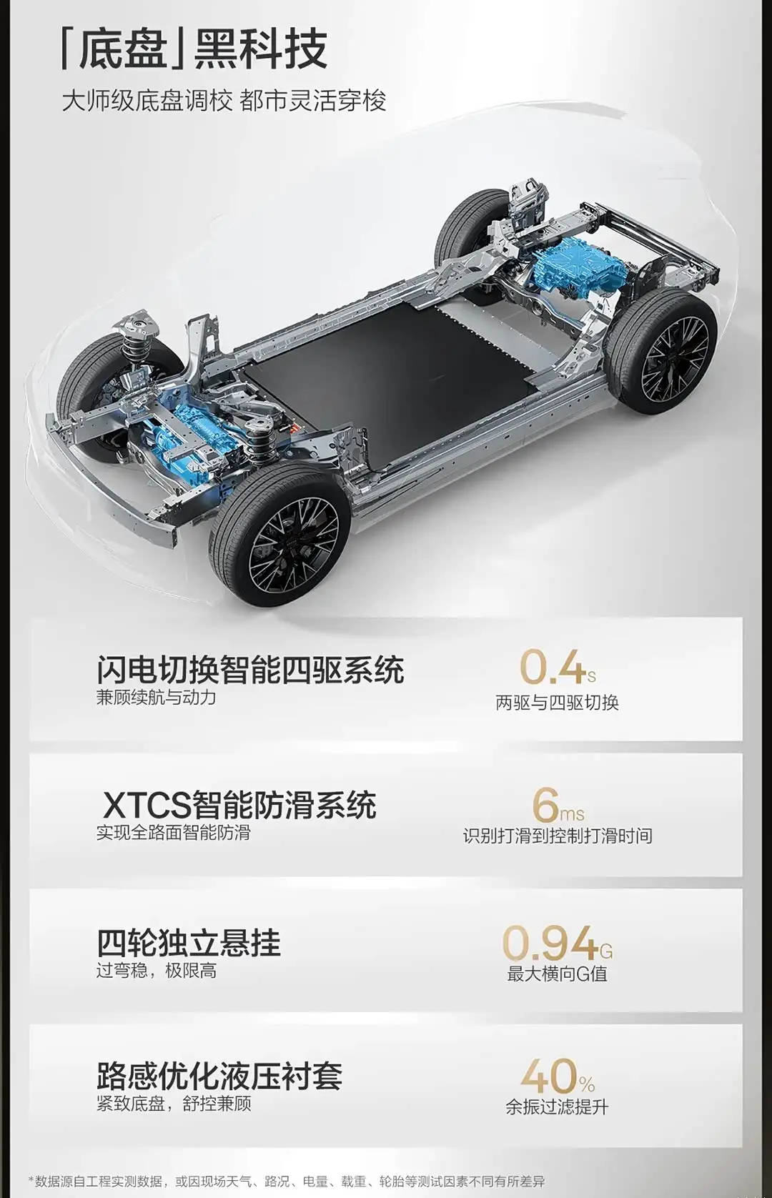 2750mm轴距+365kW功率！极氪X新款15.58万起，置换后立省1万超划算