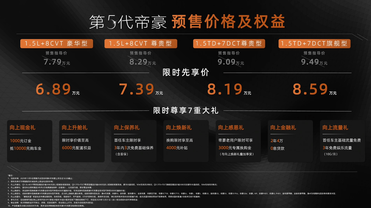 6.89万起售的1.5T家轿，吉利第5代帝豪11月18日上市