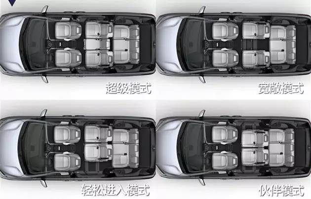 奥德赛不同座位数版本空间对比图表