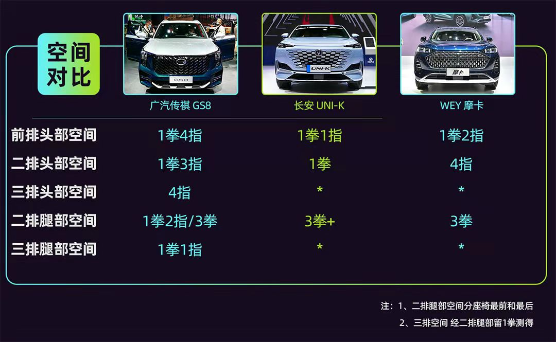 紧凑型轿车 vs SUV 空间对比 数据图表