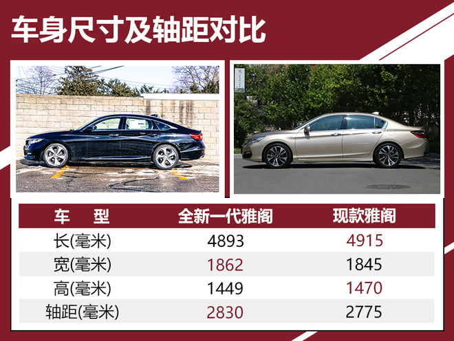 2021款本田雅阁不同地区价格差异