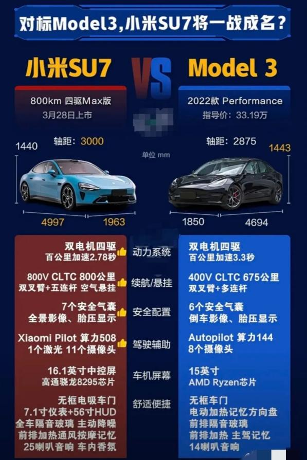 小米SU7 vs 特斯拉Model 3 续航对比