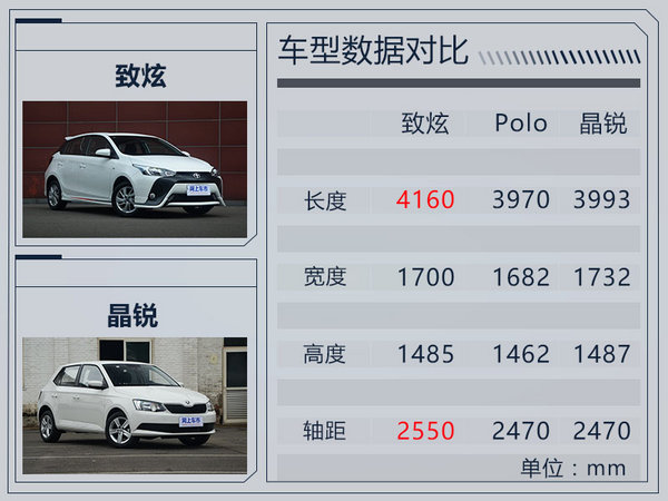 Polo vs 晶锐对比场景.jpeg