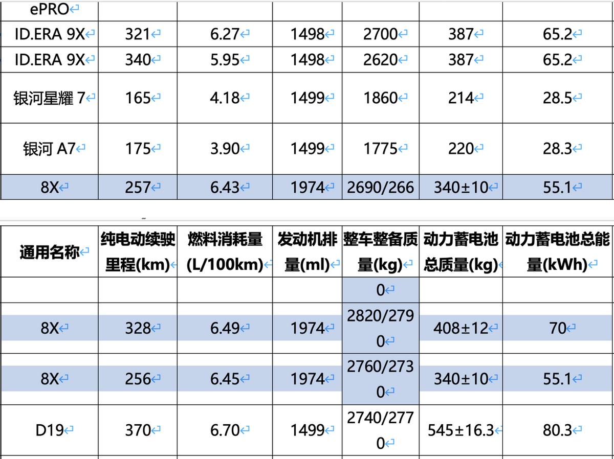 极氪8X官图正式发布，浩瀚超级电混架构加持