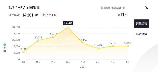 比亚迪版“揽胜”来了！方程豹钛9曝光，中产们的钱包准备好没？